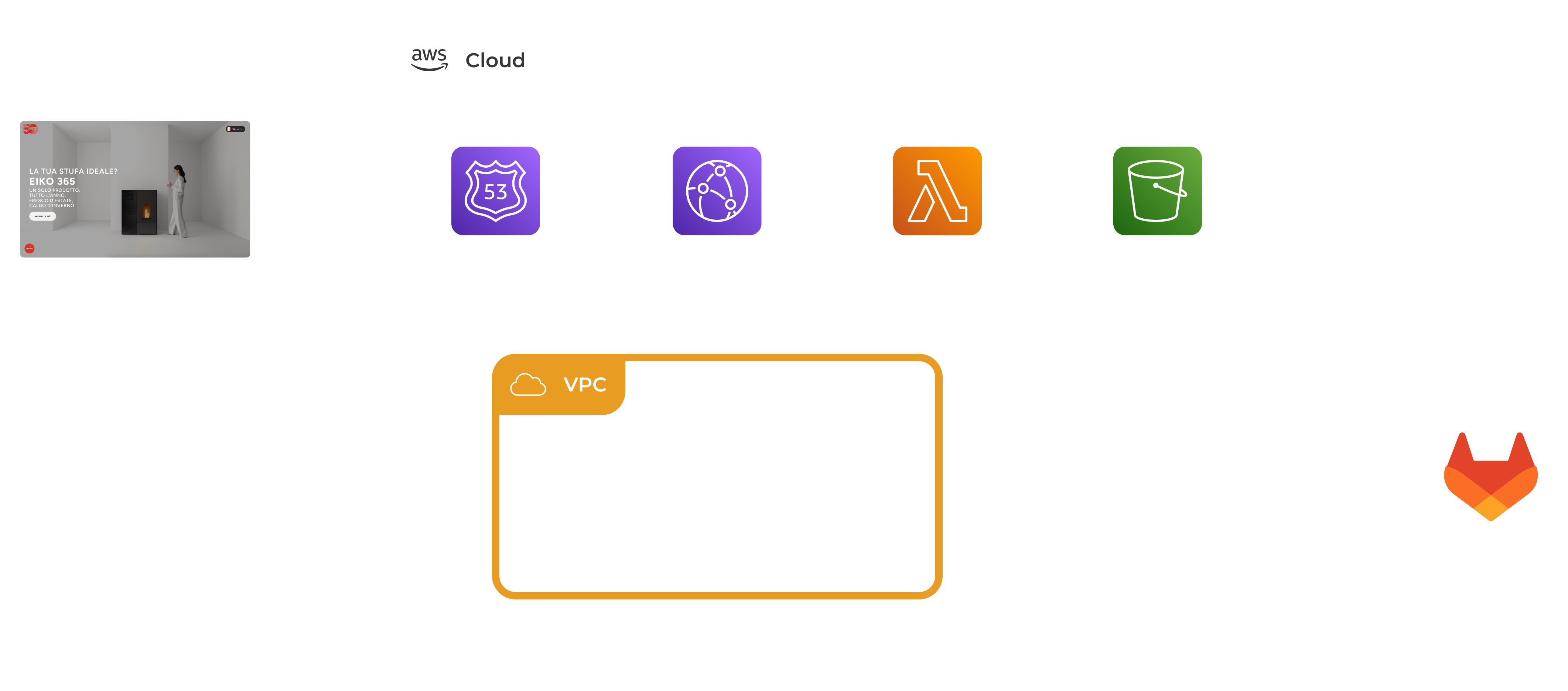 MCZ schema